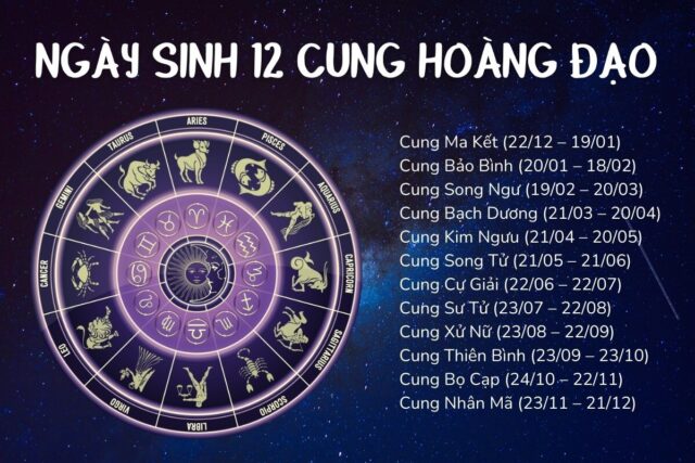 Cung Hoàng Đạo: Tính Cách và Đặc Điểm Độc Đáo của 12 Cung